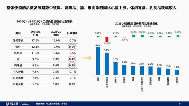 趋势洞察：找到性价比以外的路PG电子麻将胡了试玩线下零售(图7)