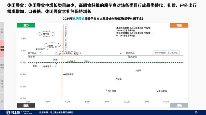趋势洞察：找到性价比以外的路PG电子麻将胡了试玩线下零售(图10)