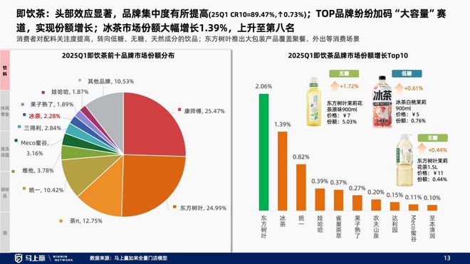 趋势洞察：找到性价比以外的路PG电子麻将胡了试玩线下零售(图11)