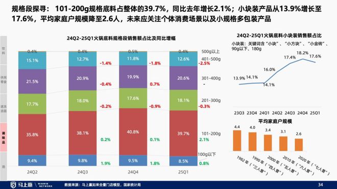 趋势洞察：找到性价比以外的路PG电子麻将胡了试玩线下零售(图6)