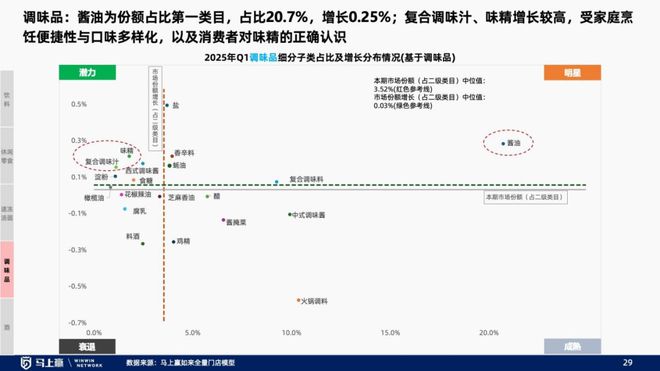 趋势洞察：找到性价比以外的路PG电子麻将胡了试玩线下零售(图4)