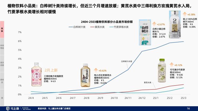 趋势洞察：找到性价比以外的路PG电子麻将胡了试玩线下零售(图9)