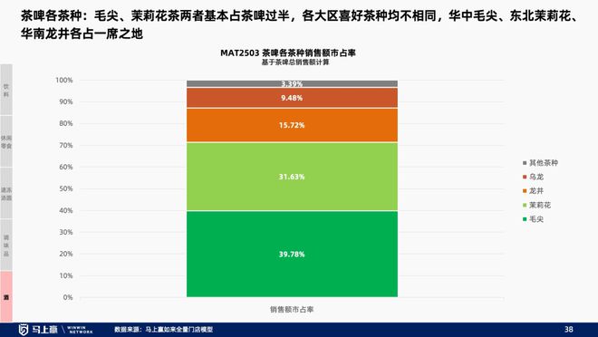 趋势洞察：找到性价比以外的路PG电子麻将胡了试玩线下零售(图25)