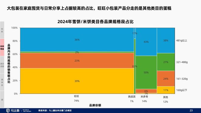 趋势洞察：找到性价比以外的路PG电子麻将胡了试玩线下零售(图22)