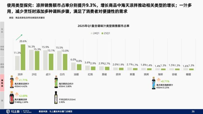 趋势洞察：找到性价比以外的路PG电子麻将胡了试玩线下零售(图16)