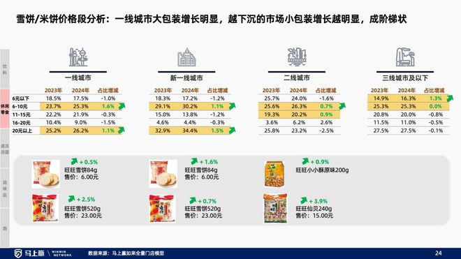 趋势洞察：找到性价比以外的路PG电子麻将胡了试玩线下零售(图24)