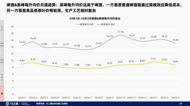 趋势洞察：找到性价比以外的路PG电子麻将胡了试玩线下零售(图20)