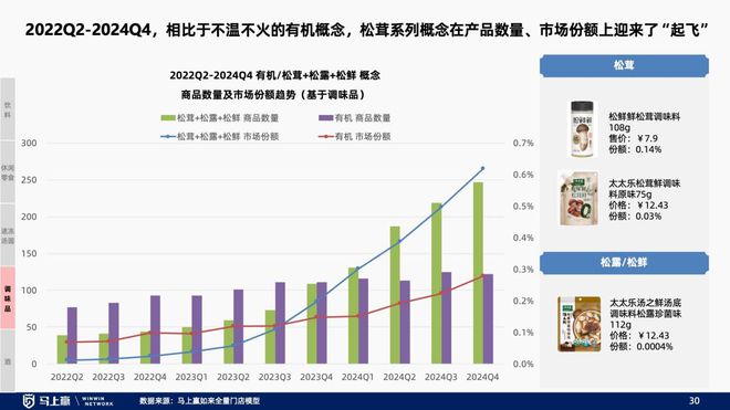 趋势洞察：找到性价比以外的路PG电子麻将胡了试玩线下零售(图32)