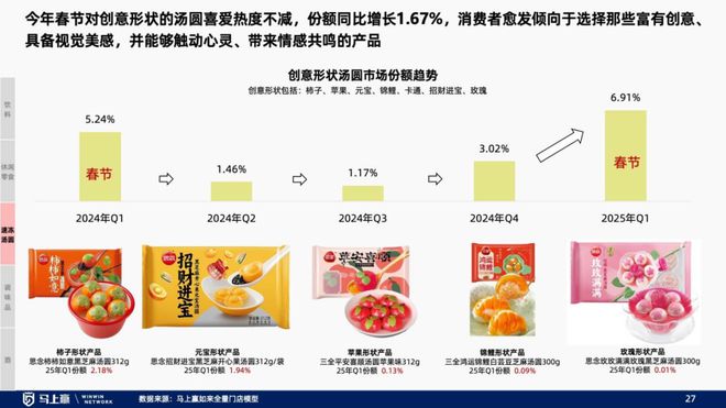 趋势洞察：找到性价比以外的路PG电子麻将胡了试玩线下零售(图27)