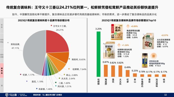 趋势洞察：找到性价比以外的路PG电子麻将胡了试玩线下零售(图26)