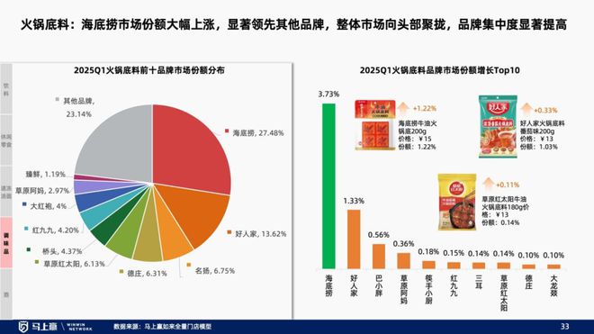 趋势洞察：找到性价比以外的路PG电子麻将胡了试玩线下零售(图33)