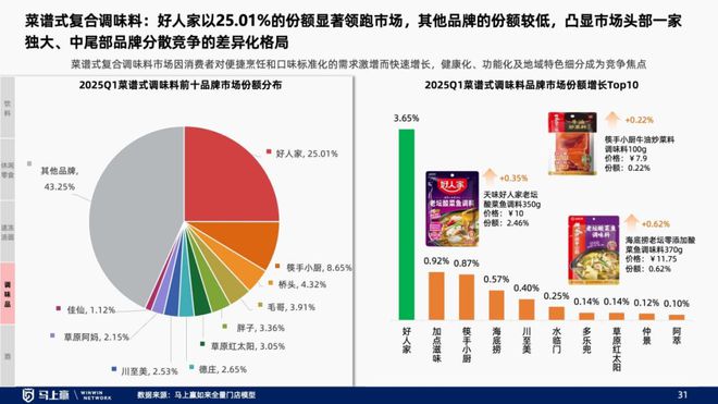 趋势洞察：找到性价比以外的路PG电子麻将胡了试玩线下零售(图29)