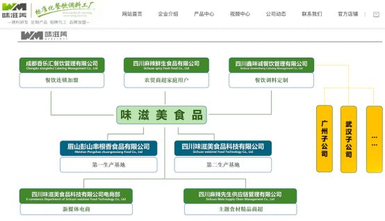 榨菜拟控股味滋美剑指复合调味品市场PG电子麻将胡了2试玩【食品】涪陵